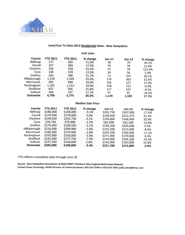 June/Year to Date 2012 Residential Sales:  New Hampshire